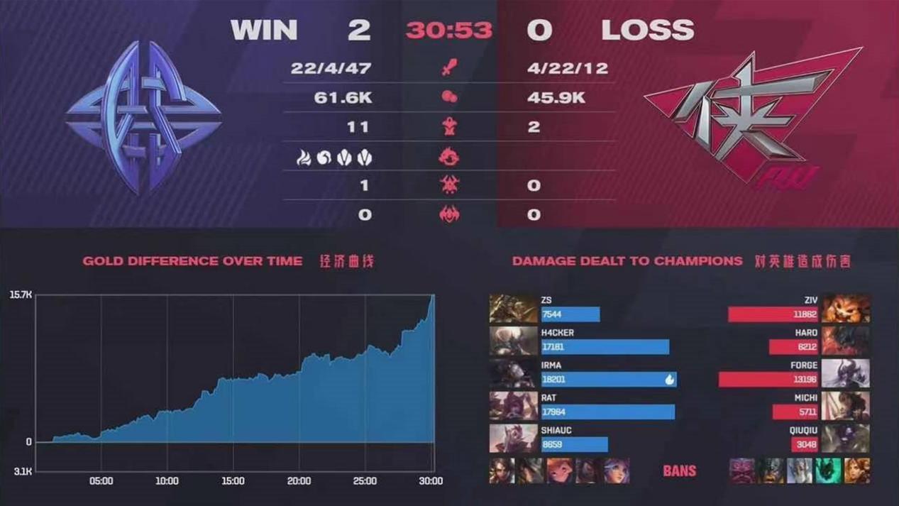 爱游戏全站包含Karsa与70激战篮网分钟今夜克里夫兰骑士状态回暖，这一次真的窗口期奥兰多魔术调整名单以备NBA常规赛的词条